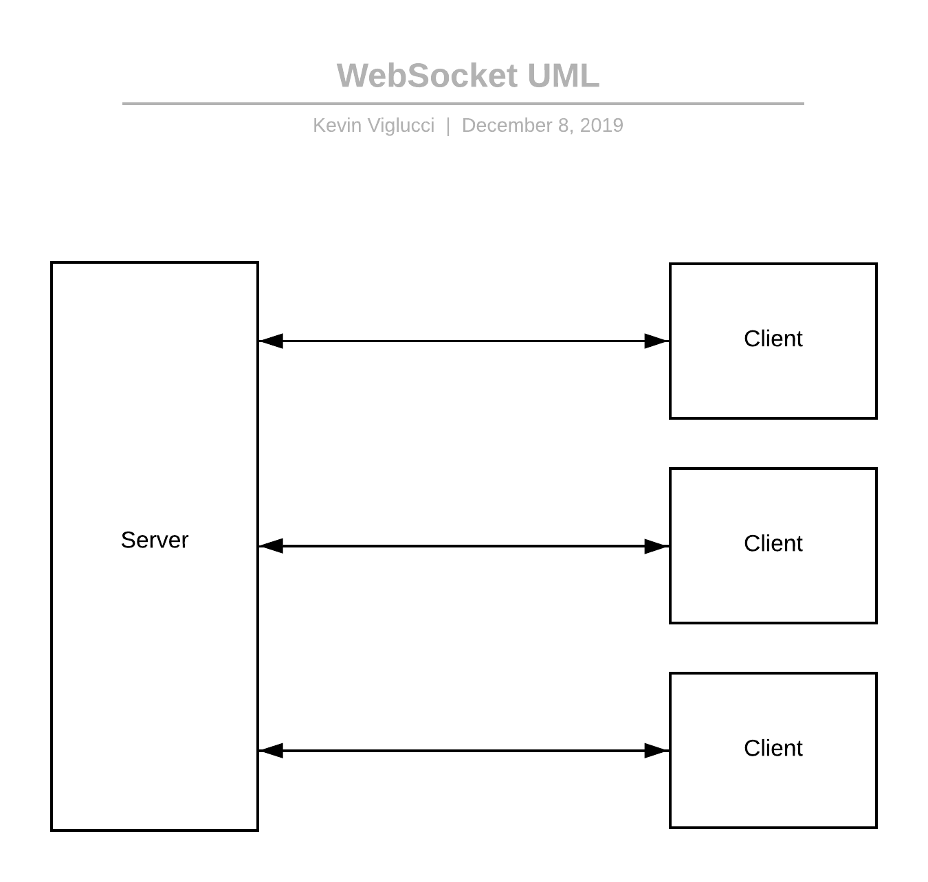 websocket UML diagram