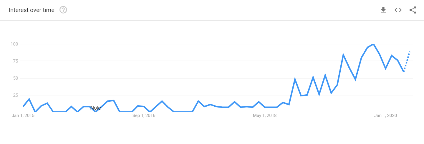 RSocket Search Popularity